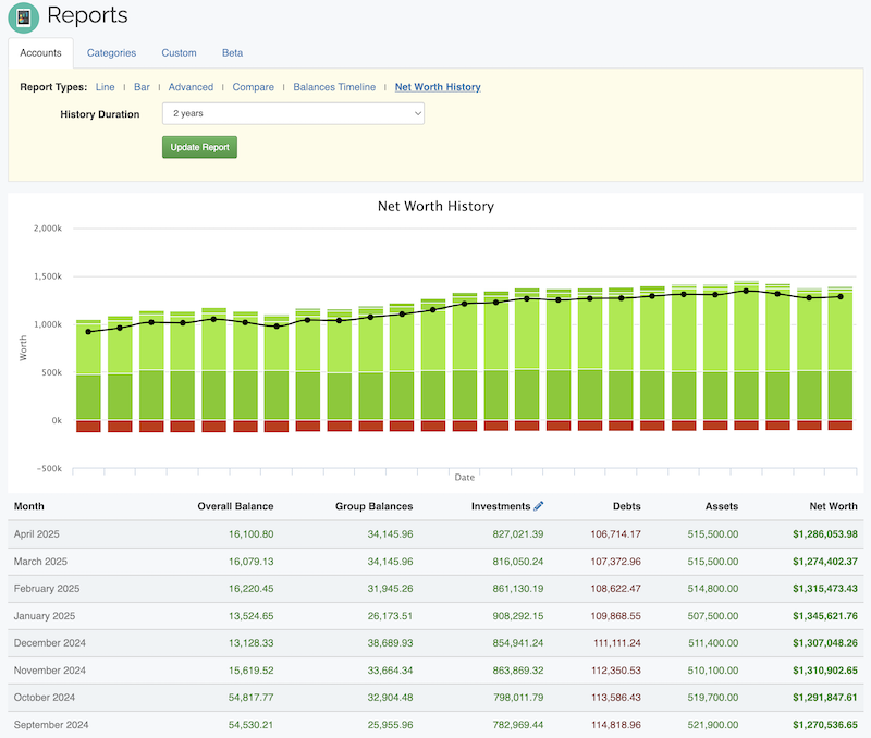 ClearCheckbook Premium Membership Features