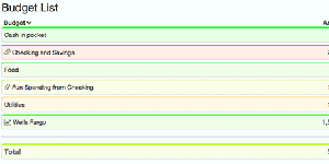Budget Calculator - List of Budgets